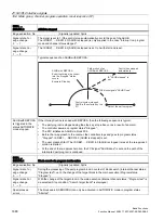 Preview for 1688 page of Siemens SINUMERIK 828D Turning Function Manual