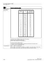 Preview for 1728 page of Siemens SINUMERIK 828D Turning Function Manual