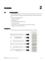 Preview for 25 page of Siemens SINUMERIK 828D Turning Operating Manual