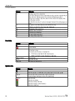 Preview for 46 page of Siemens SINUMERIK 828D Turning Operating Manual