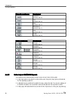 Preview for 64 page of Siemens SINUMERIK 828D Turning Operating Manual