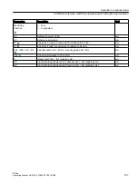 Preview for 187 page of Siemens SINUMERIK 828D Turning Operating Manual