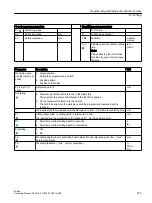 Preview for 373 page of Siemens SINUMERIK 828D Turning Operating Manual