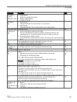 Preview for 381 page of Siemens SINUMERIK 828D Turning Operating Manual