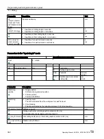 Preview for 382 page of Siemens SINUMERIK 828D Turning Operating Manual