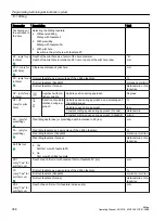 Preview for 388 page of Siemens SINUMERIK 828D Turning Operating Manual