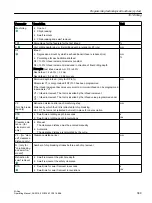 Preview for 389 page of Siemens SINUMERIK 828D Turning Operating Manual