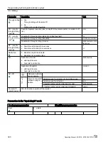 Preview for 390 page of Siemens SINUMERIK 828D Turning Operating Manual