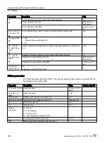 Preview for 392 page of Siemens SINUMERIK 828D Turning Operating Manual