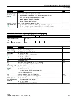 Preview for 401 page of Siemens SINUMERIK 828D Turning Operating Manual