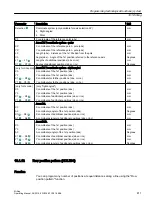 Preview for 411 page of Siemens SINUMERIK 828D Turning Operating Manual