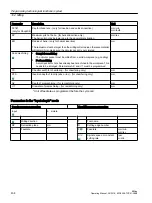 Preview for 434 page of Siemens SINUMERIK 828D Turning Operating Manual