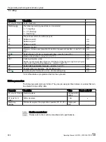 Preview for 444 page of Siemens SINUMERIK 828D Turning Operating Manual