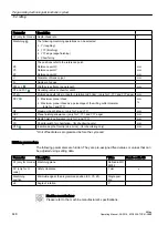 Preview for 448 page of Siemens SINUMERIK 828D Turning Operating Manual