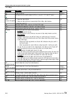 Preview for 452 page of Siemens SINUMERIK 828D Turning Operating Manual