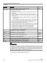 Preview for 454 page of Siemens SINUMERIK 828D Turning Operating Manual