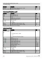 Preview for 488 page of Siemens SINUMERIK 828D Turning Operating Manual