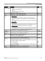 Preview for 503 page of Siemens SINUMERIK 828D Turning Operating Manual