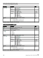 Preview for 582 page of Siemens SINUMERIK 828D Turning Operating Manual