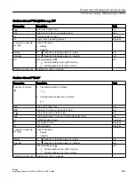 Preview for 583 page of Siemens SINUMERIK 828D Turning Operating Manual