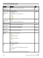 Preview for 592 page of Siemens SINUMERIK 828D Turning Operating Manual