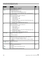 Preview for 594 page of Siemens SINUMERIK 828D Turning Operating Manual