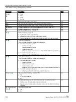 Preview for 622 page of Siemens SINUMERIK 828D Turning Operating Manual