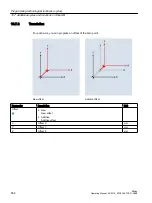 Preview for 654 page of Siemens SINUMERIK 828D Turning Operating Manual