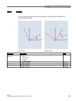 Preview for 655 page of Siemens SINUMERIK 828D Turning Operating Manual