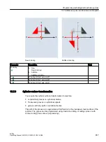 Preview for 657 page of Siemens SINUMERIK 828D Turning Operating Manual