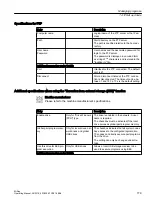 Preview for 779 page of Siemens SINUMERIK 828D Turning Operating Manual