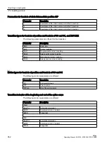 Preview for 852 page of Siemens SINUMERIK 828D Turning Operating Manual