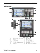 Preview for 25 page of Siemens SINUMERIK 828D Turning Software And Hardware Service Manual