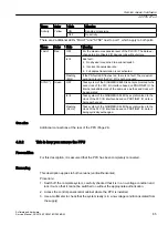 Preview for 85 page of Siemens SINUMERIK 828D Turning Software And Hardware Service Manual