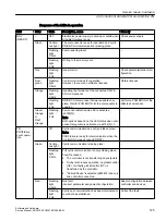 Preview for 125 page of Siemens SINUMERIK 828D Turning Software And Hardware Service Manual