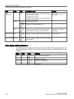 Preview for 126 page of Siemens SINUMERIK 828D Turning Software And Hardware Service Manual