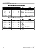 Preview for 130 page of Siemens SINUMERIK 828D Turning Software And Hardware Service Manual