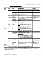 Preview for 131 page of Siemens SINUMERIK 828D Turning Software And Hardware Service Manual