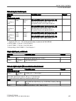 Preview for 221 page of Siemens SINUMERIK 828D Turning Software And Hardware Service Manual