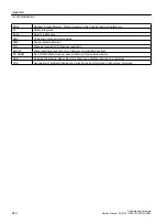 Preview for 240 page of Siemens SINUMERIK 828D Turning Software And Hardware Service Manual