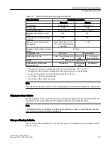 Preview for 15 page of Siemens SINUMERIK 840D sl OP 010 Manual