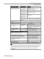 Preview for 17 page of Siemens SINUMERIK 840D sl OP 010 Manual