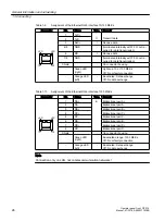 Preview for 26 page of Siemens SINUMERIK 840D sl OP 010 Manual