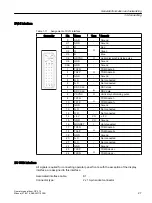 Preview for 27 page of Siemens SINUMERIK 840D sl OP 010 Manual