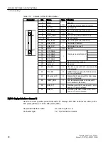 Preview for 28 page of Siemens SINUMERIK 840D sl OP 010 Manual