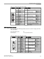 Preview for 29 page of Siemens SINUMERIK 840D sl OP 010 Manual