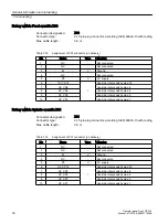 Preview for 30 page of Siemens SINUMERIK 840D sl OP 010 Manual