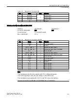 Preview for 33 page of Siemens SINUMERIK 840D sl OP 010 Manual