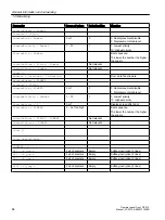 Preview for 64 page of Siemens SINUMERIK 840D sl OP 010 Manual