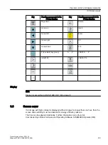 Preview for 93 page of Siemens SINUMERIK 840D sl OP 010 Manual